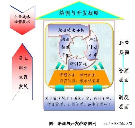 技能培训有哪些方法（培训的三种基本方式）