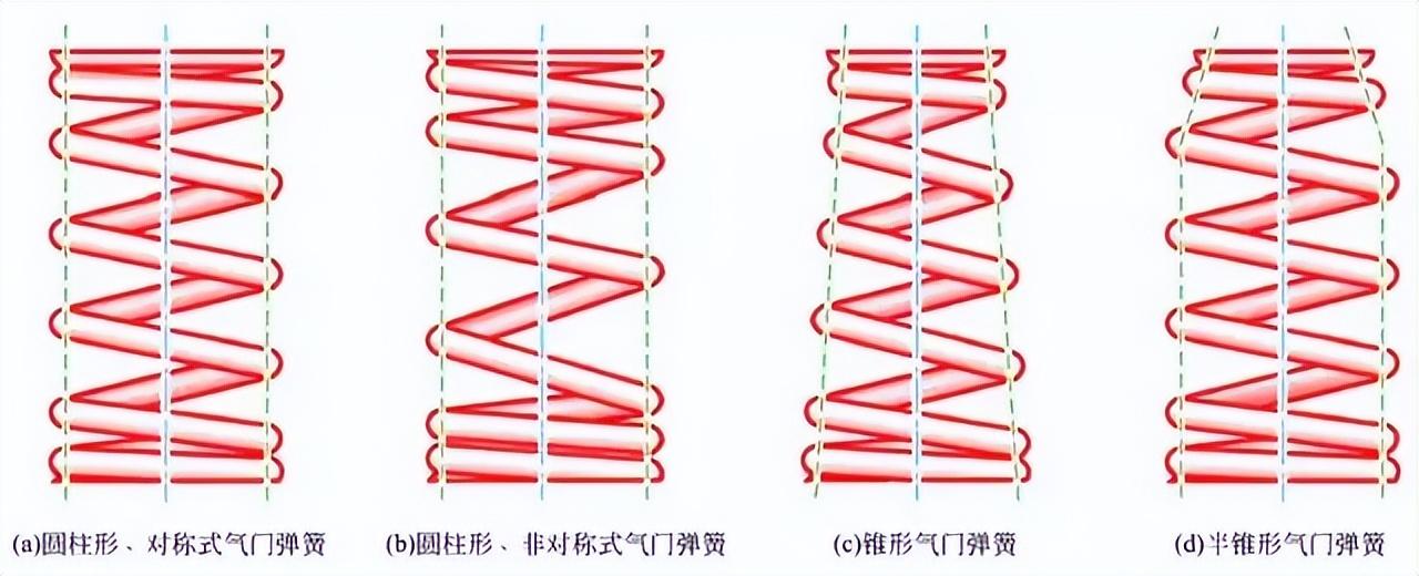 气门组的组成部分有哪些（图解气门的构造与原理）