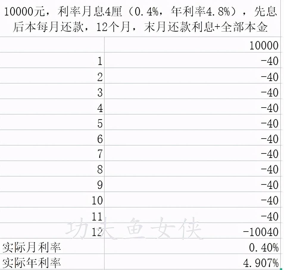 年利率计算公式（一文教会你贷款利率计算）