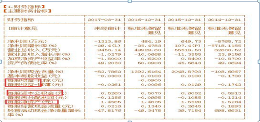 每股净资产与股价的关系多少合适（当股票每股净资产大于股价的时候就可以放心买吗？）