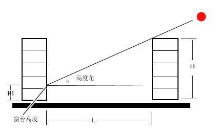 日照间距系数计算公式是什么（学霸才能看明白的买房采光公式！）