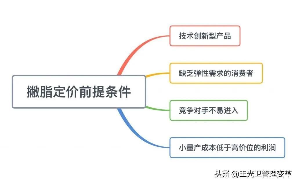 撇脂定价策略的优缺点（“撇脂定价法”及其应用）