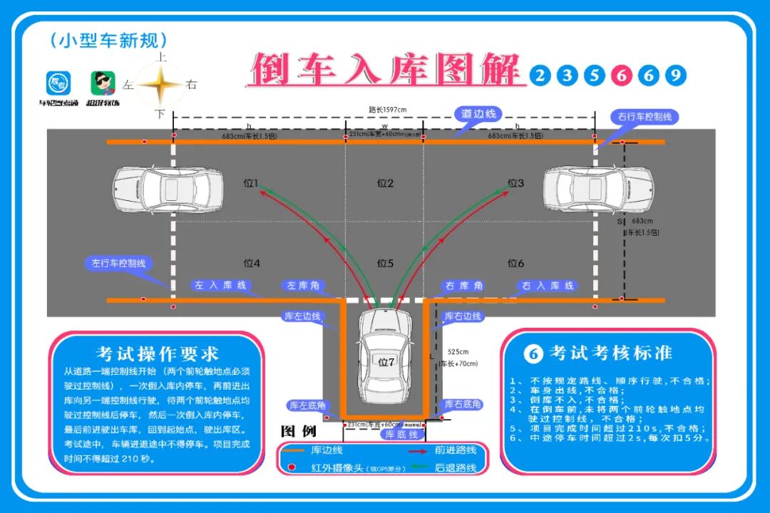 右倒库右边窄的原因详解（一张图看懂倒车入库）